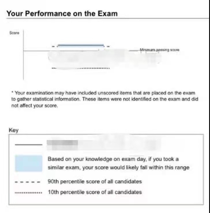 Cfa Transcript CFA成绩单如何看?CFA考试将何去何从? - 资讯详情 - 融仕网校-CFA网课、CFA直播、CFA培训-融仕国际教育