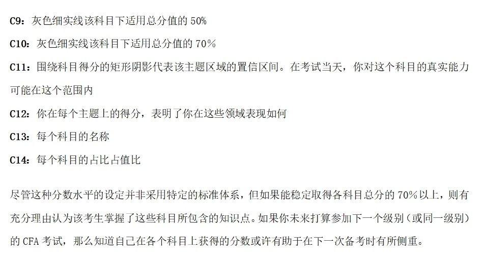 CFA考试成绩报告解读（二）各科目中的表现_2_融仕国际教育CFA_来自小红书网页版.jpg